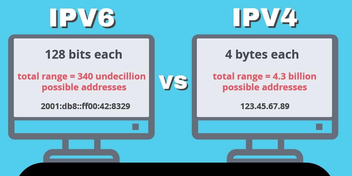Как дела с IPv6 или что тормозит переход